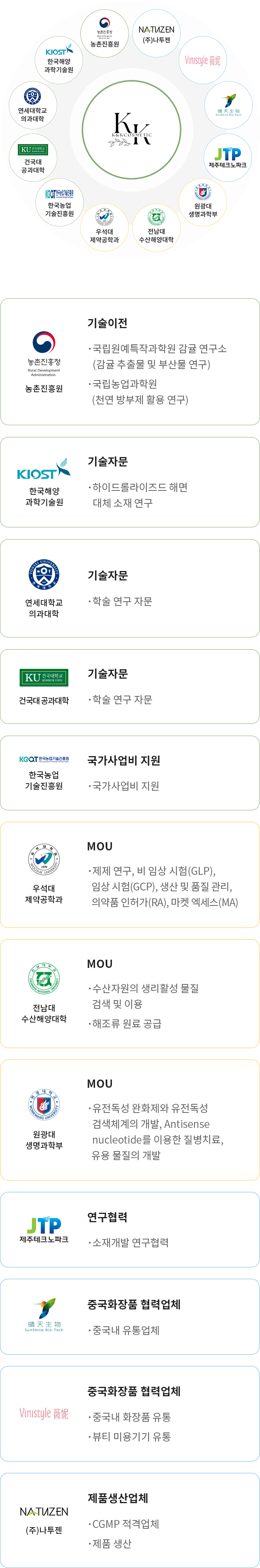 연구네트워크
